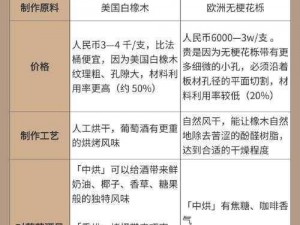 欧美精产国品一二三产品区别、欧美精产国品一二三产品在品质、功效及价格上有何区别？