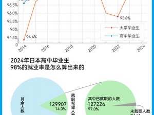 初中和高中日本学生的人数是多少？为什么会有这样的变化？