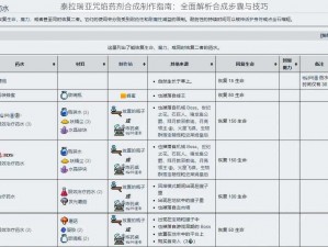 泰拉瑞亚咒焰药剂合成制作指南：全面解析合成步骤与技巧