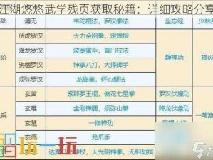 江湖悠悠武学残页获取秘籍：详细攻略分享