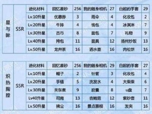 恋与制作人白起羁绊进化升星所需材料汇总