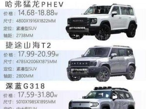 国产无人区码 SUV 新作已上架，全新力作，极致体验，你值得拥有