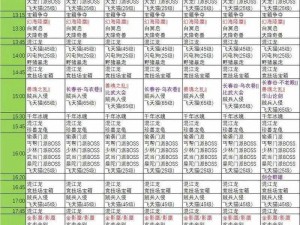 天龙八部手游2018新春活动大揭秘：玩法详解与奖励全攻略