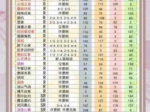 恋与制作人：李泽言心灵博弈攻略，羁绊卡获取途径及属性全解析