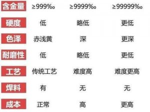 精产国品一二三有何区别？9999 为你解答