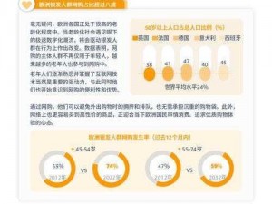 2024 amazon 欧洲站新趋势，了解这些产品趋势助你打开欧洲市场