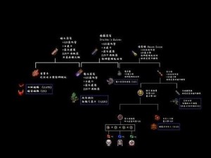 关于泰拉瑞亚游戏巨大的蝴蝶结获得方式与ID获取指南