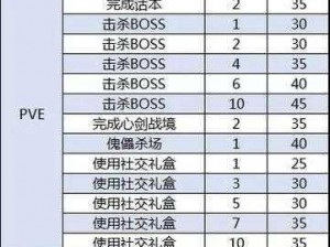 天涯明月刀手游好友度礼物获取攻略：解锁礼物赠送途径全解析