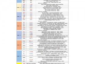 天天爱超神符文系统深度解析：揭秘符文配置与玩法攻略大解密