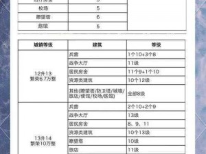 重返帝国故土：全面解析2022年最佳出生地选择攻略