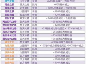 关于修仙模拟器修炼速度的飞跃性提升——秘诀揭秘