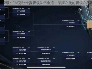 王者荣耀KIC世冠外卡赛晋级队伍全览：荣耀之战的晋级之路揭秘