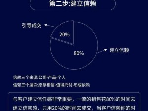 如何提升销售业绩？或许你可以向郑忠胜请教