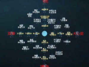 第五人格：先知天赋加点攻略分享，探索先知的强大玩法