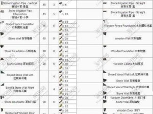 方舟指令：努阿达升星材料详解与进化材料需求一览