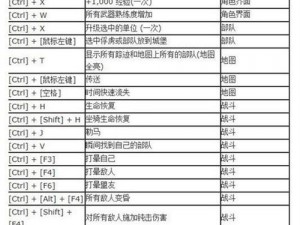 如何鉴别《骑马与砍杀》中的好领主：基于实事信息的解析