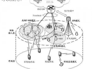 无线高清技术是如何实现的？在哪些场景下可以应用？