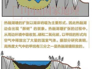 为什么-如何-怎样做到水融？有哪些方法可以实现水融？