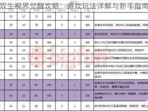 双生视界觉醒攻略：游戏玩法详解与新手指南