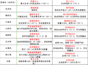 咔叽探险队传奇宝石怎么选？看这里最新攻略教你选对宝石