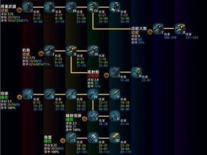 群星Stellaris：全面解析如何进行移民操作方法