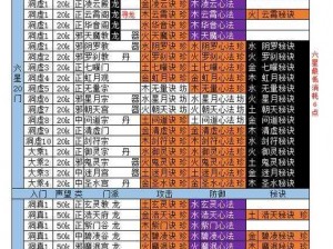 想不想修真业火获取攻略：详解业火来源与升级策略