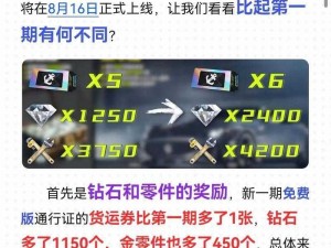 极品飞车 2 秘籍大揭秘：如何识破欺骗陷阱