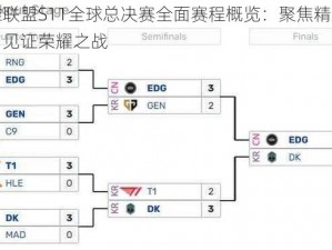 英雄联盟S11全球总决赛全面赛程概览：聚焦精彩瞬间，见证荣耀之战