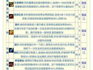 万王之王3D猎人技能搭配攻略：极限输出组合秘籍