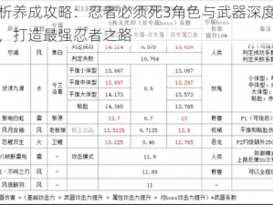 解析养成攻略：忍者必须死3角色与武器深度解析，打造最强忍者之路