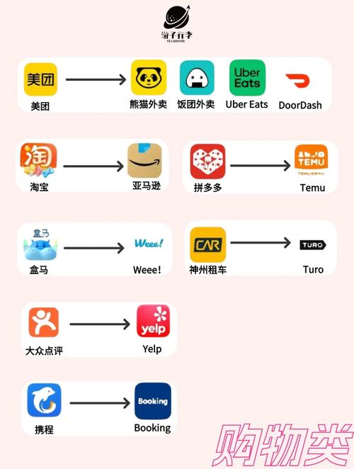 30 款禁用软件 APP 网站免费，涵盖社交、娱乐、购物等领域