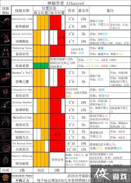 《暗黑地牢2：英雄技能大全与最新技能一览》