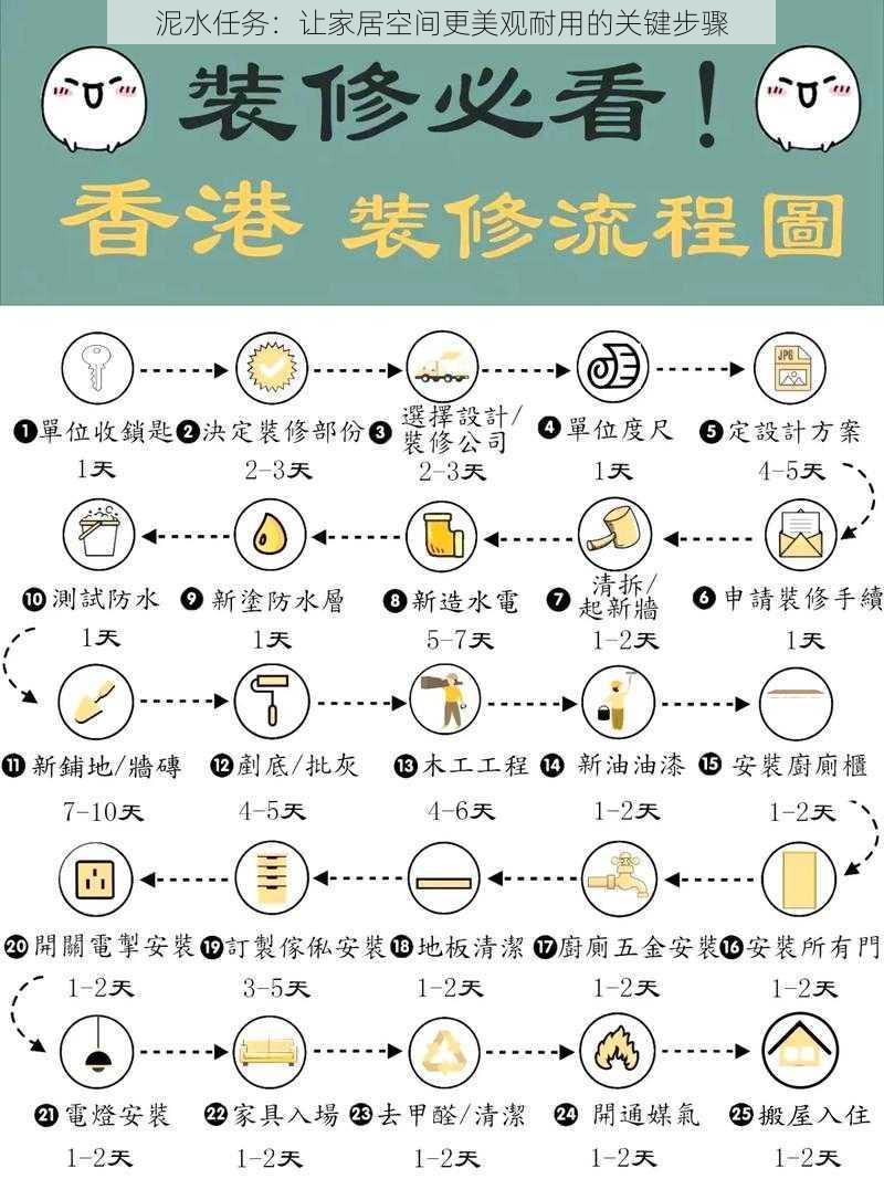 泥水任务：让家居空间更美观耐用的关键步骤