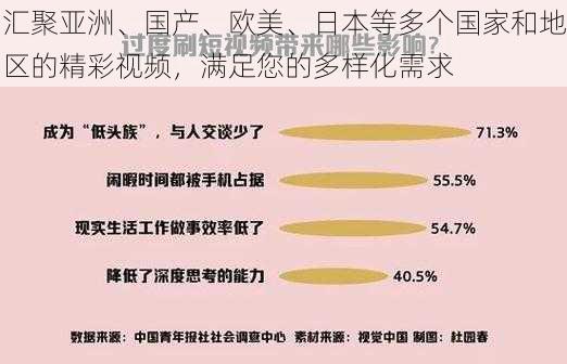 汇聚亚洲、国产、欧美、日本等多个国家和地区的精彩视频，满足您的多样化需求