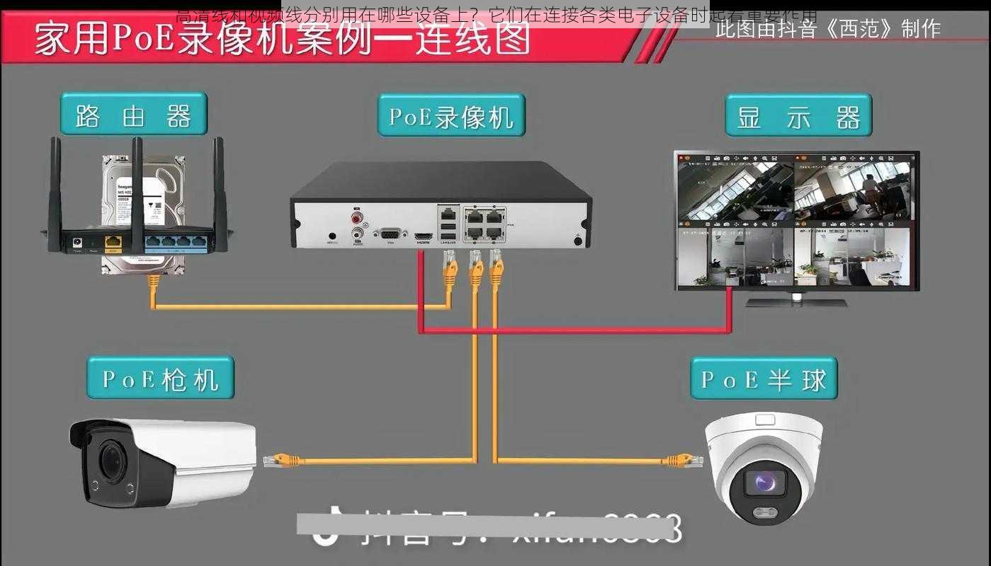 高清线和视频线分别用在哪些设备上？它们在连接各类电子设备时起着重要作用