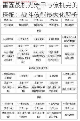 雷霆战机光穿甲与僚机完美搭配：战斗效能最大化解析