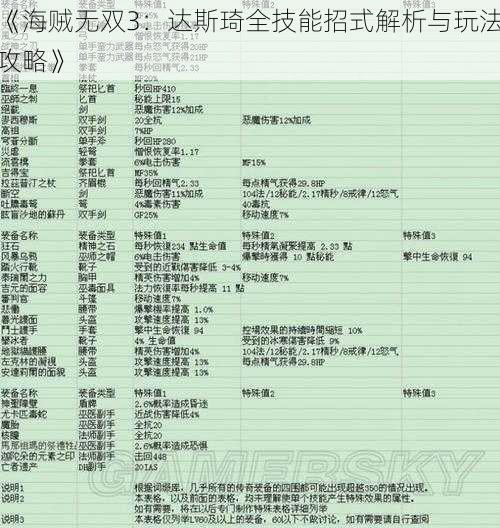 《海贼无双3：达斯琦全技能招式解析与玩法攻略》