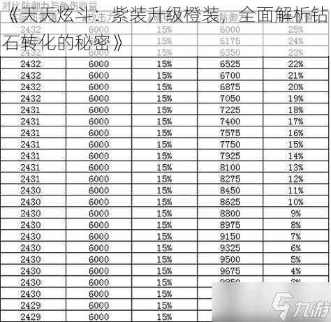 《天天炫斗：紫装升级橙装，全面解析钻石转化的秘密》