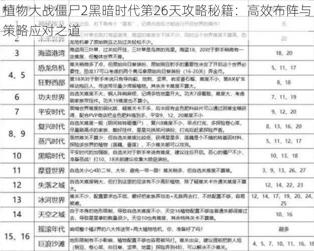 植物大战僵尸2黑暗时代第26天攻略秘籍：高效布阵与策略应对之道