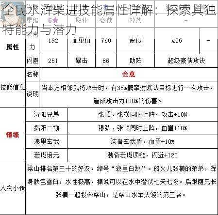 全民水浒柴进技能属性详解：探索其独特能力与潜力