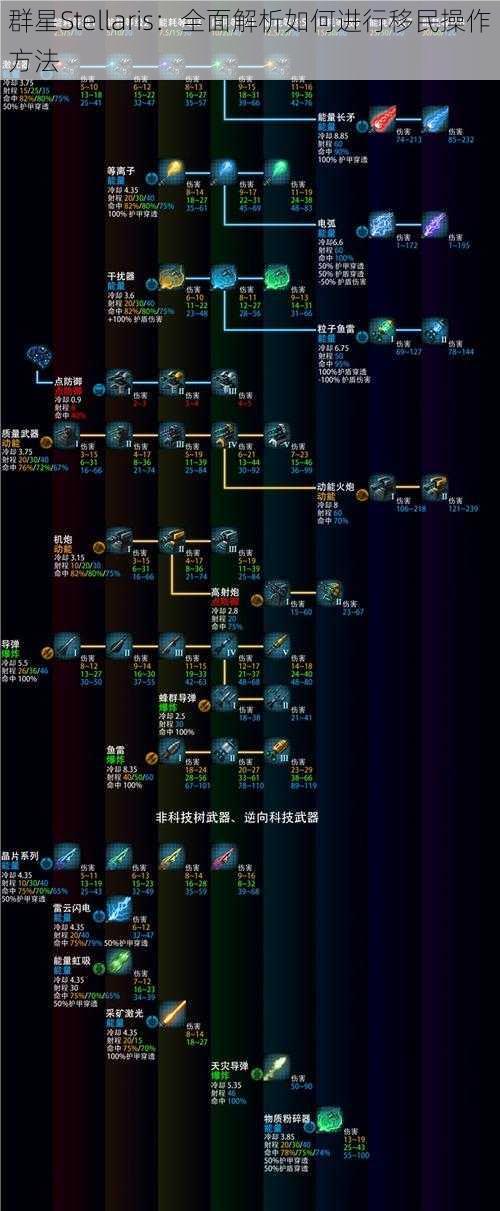 群星Stellaris：全面解析如何进行移民操作方法