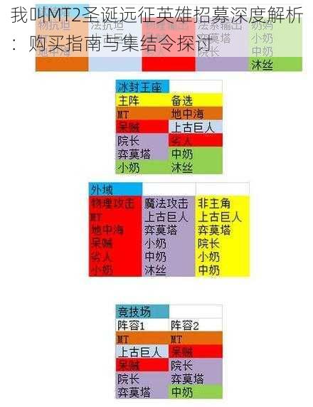 我叫MT2圣诞远征英雄招募深度解析：购买指南与集结令探讨