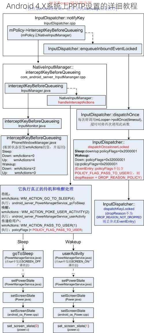 Android 4.X系统上PPTP设置的详细教程