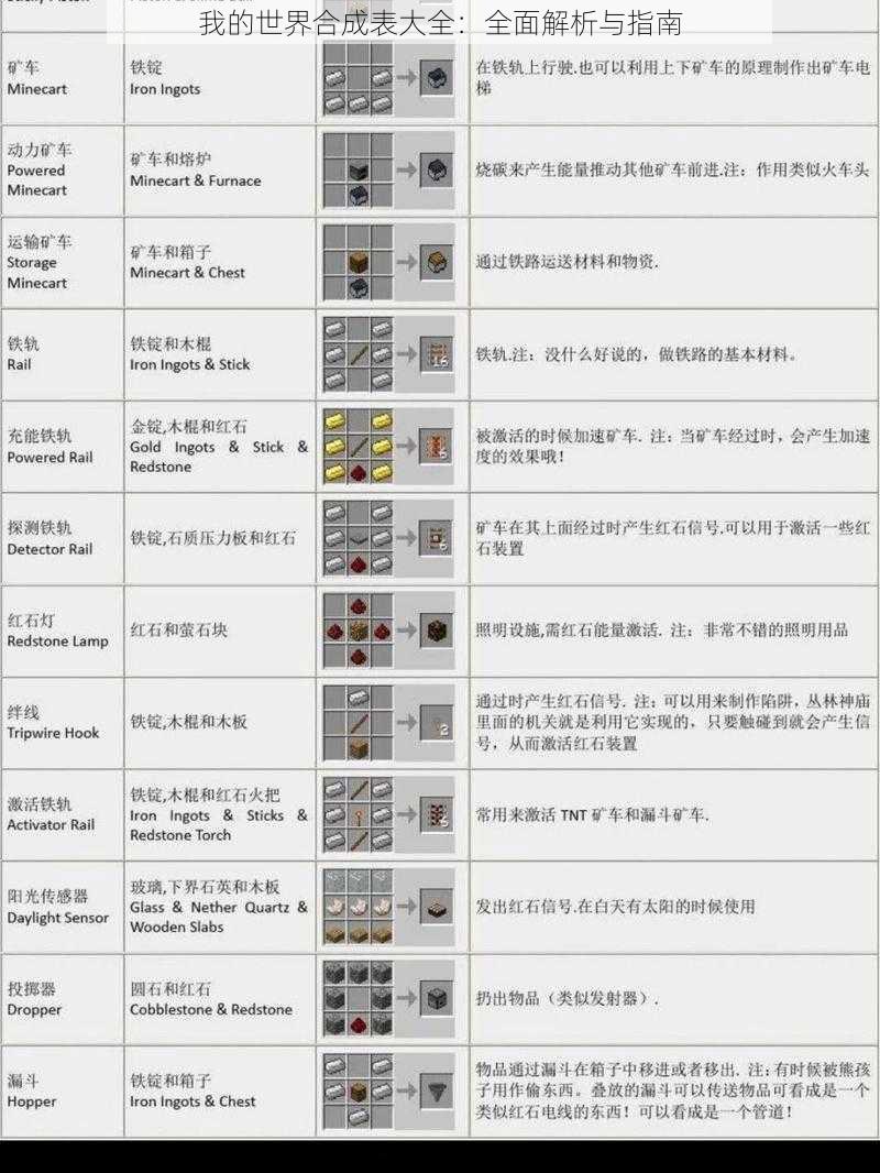 我的世界合成表大全：全面解析与指南