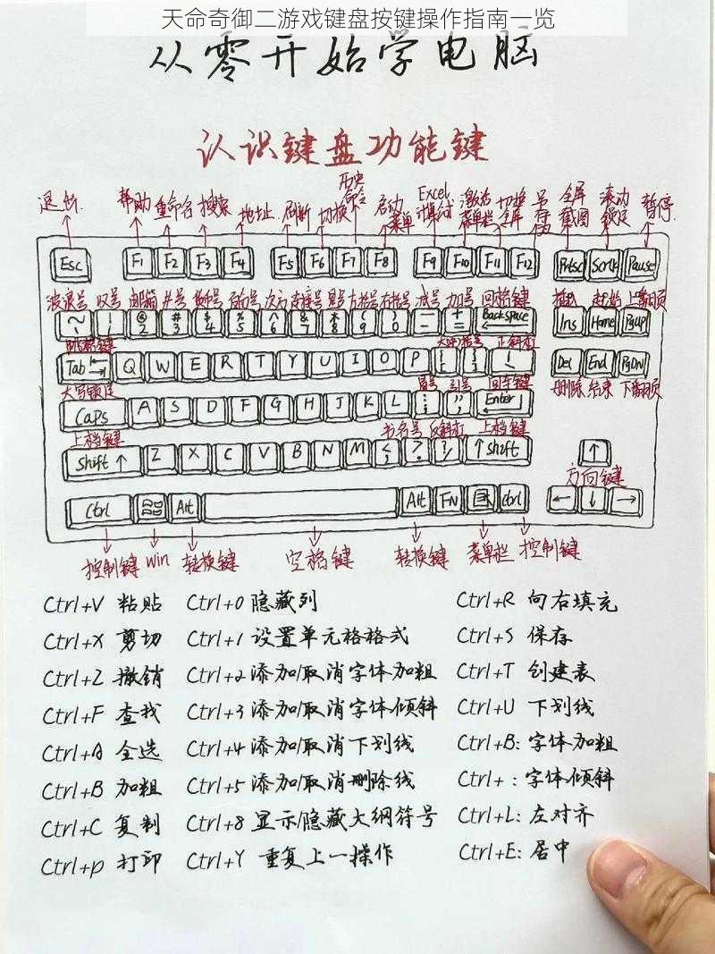 天命奇御二游戏键盘按键操作指南一览