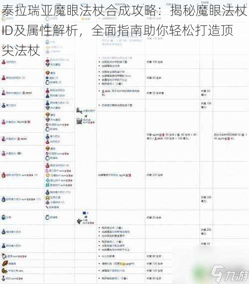 泰拉瑞亚魔眼法杖合成攻略：揭秘魔眼法杖ID及属性解析，全面指南助你轻松打造顶尖法杖