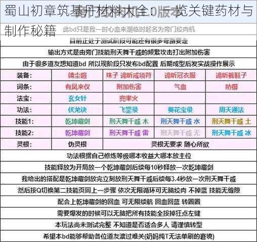 蜀山初章筑基丹材料大全：一览关键药材与制作秘籍