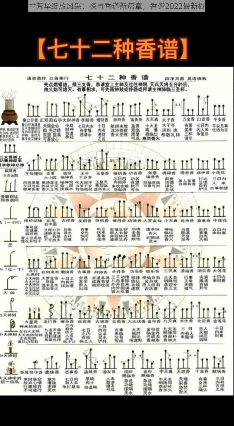 盛世芳华绽放风采：探寻香道新篇章，香谱2022最新概览