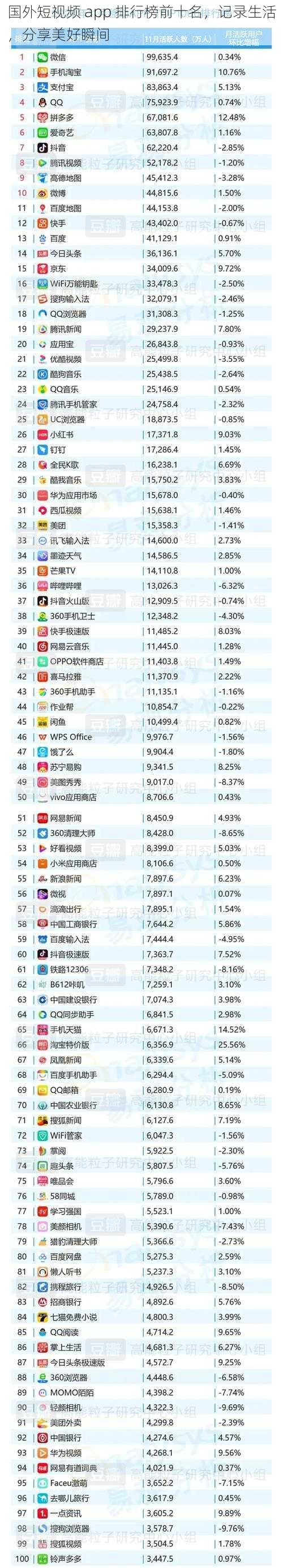 国外短视频 app 排行榜前十名，记录生活，分享美好瞬间