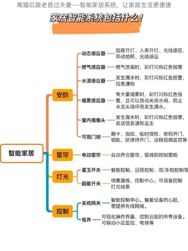 离婚后跟老爸过夫妻——智能家居系统，让家庭生活更便捷